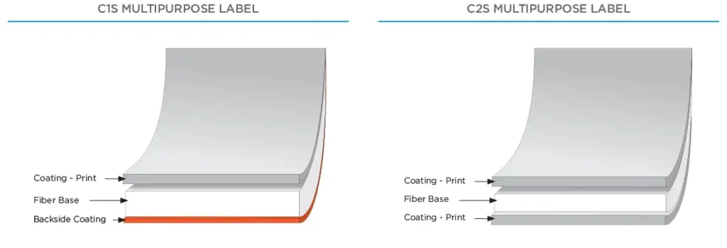 FIGURE 4. Comparison of sheet construction of C1S vs. C2S papers