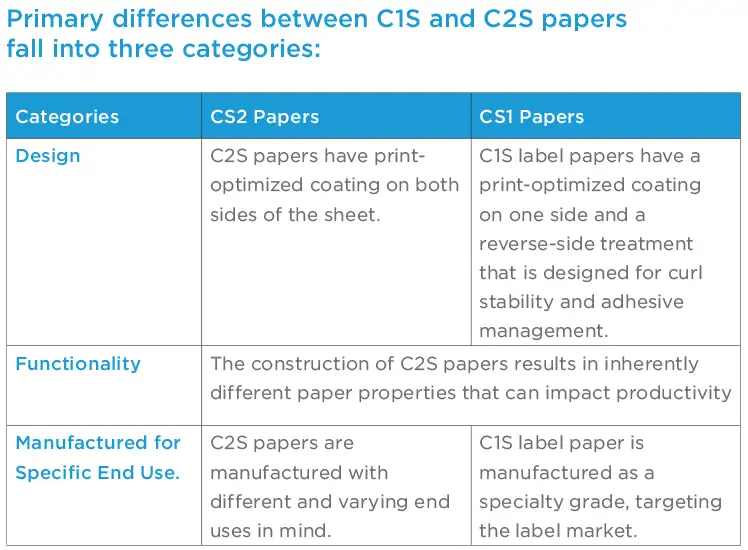 TABLE 1. Primary differences between C1S and C2S papers