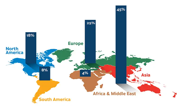 FIGURE 2. 2019 global label market share by region. (Source: AWA) 