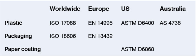 TABLE 2. Most commonly recognized global standards