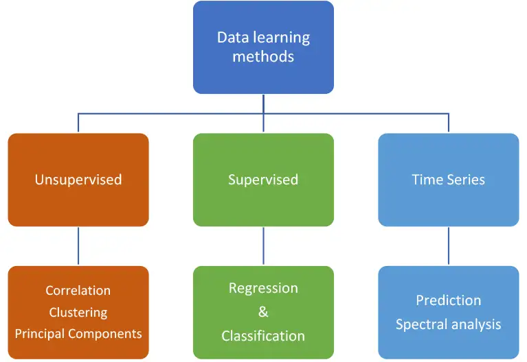 Leveraging data in converting processes: Part 3