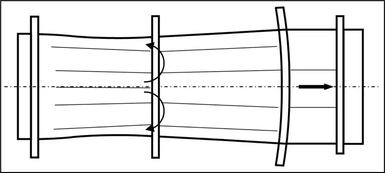 Figure 2. Bowed roller moment transfer