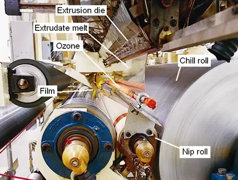 FIGURE 1. Coating-extrusion system