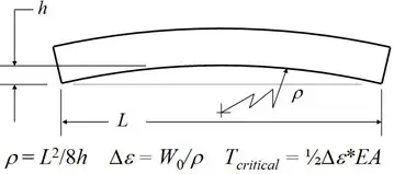 Fifty years of web-handling mistakes (Part 3): Camber webs, roller surfaces & troubleshooting