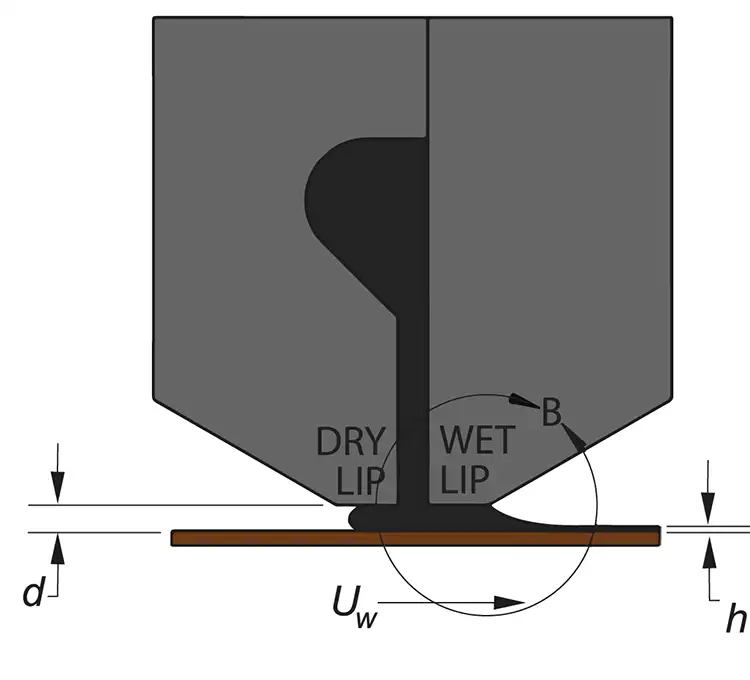 Figure 3. A typical slot-die coating head showing the gap between the head and substrate